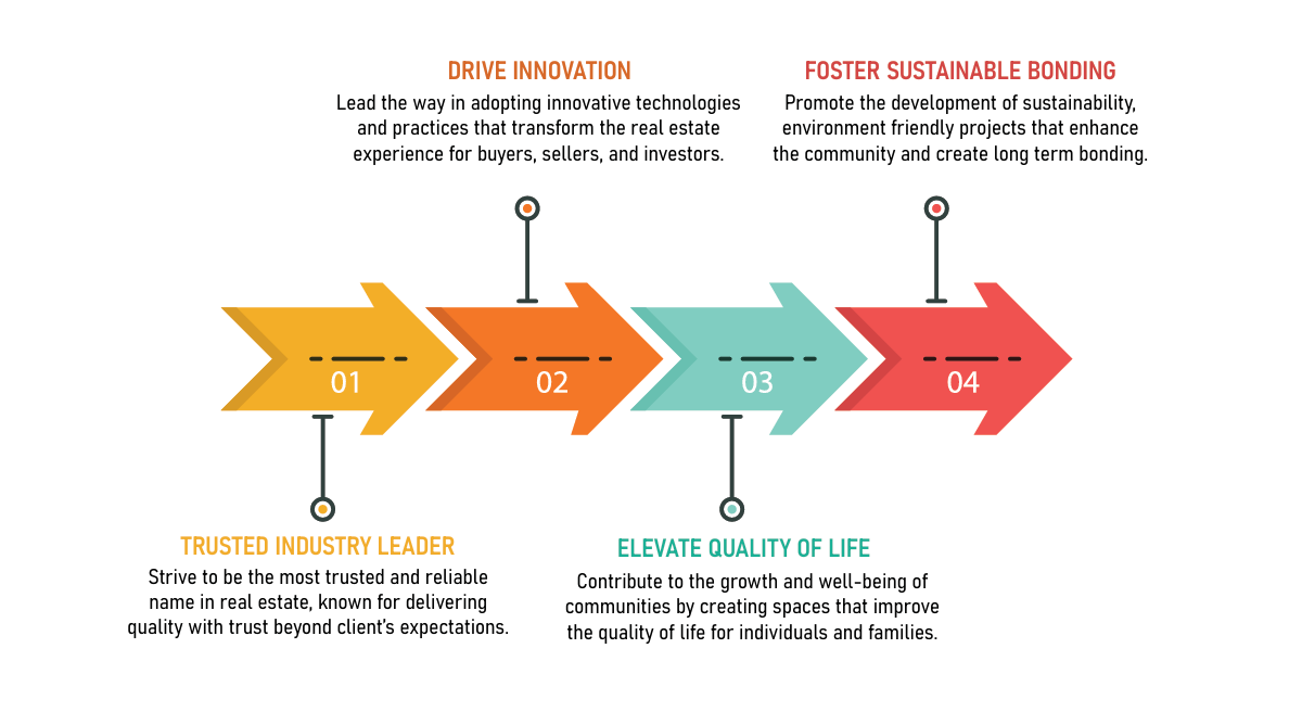 HET-Design-and-Construction-Limited-VISION-STATEMENT